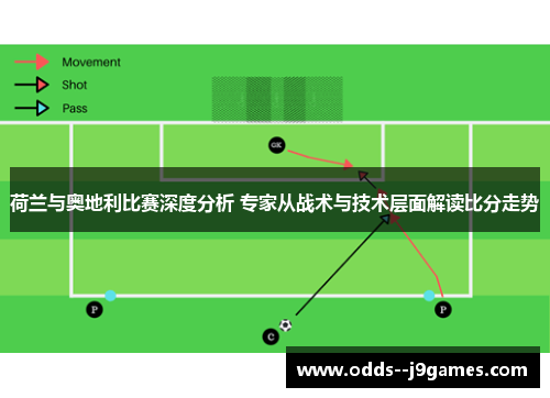 荷兰与奥地利比赛深度分析 专家从战术与技术层面解读比分走势
