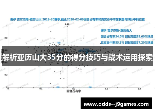 解析亚历山大35分的得分技巧与战术运用探索