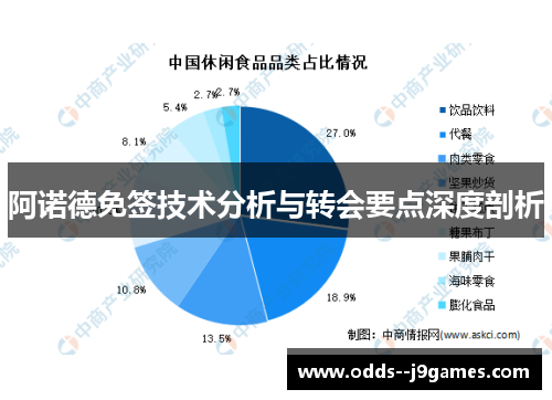 阿诺德免签技术分析与转会要点深度剖析