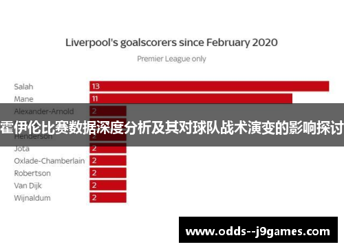 霍伊伦比赛数据深度分析及其对球队战术演变的影响探讨 霍伊伦比赛数据深度分析及其对球队战术演变的影响探讨