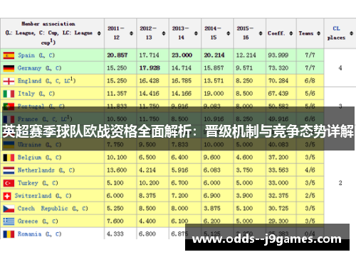 英超赛季球队欧战资格全面解析：晋级机制与竞争态势详解