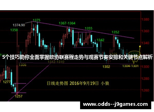 5个技巧助你全面掌握欧协联赛程走势与观赛节奏安排和关键节点解析 5个技巧助你全面掌握欧协联赛程走势与观赛节奏安排和关键节点解析