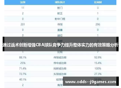 通过战术创新增强CBA球队竞争力提升整体实力的有效策略分析 通过战术创新增强CBA球队竞争力提升整体实力的有效策略分析