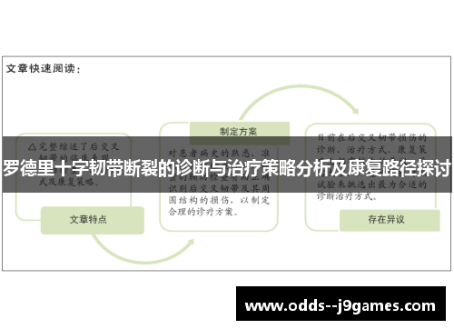 罗德里十字韧带断裂的诊断与治疗策略分析及康复路径探讨 罗德里十字韧带断裂的诊断与治疗策略分析及康复路径探讨