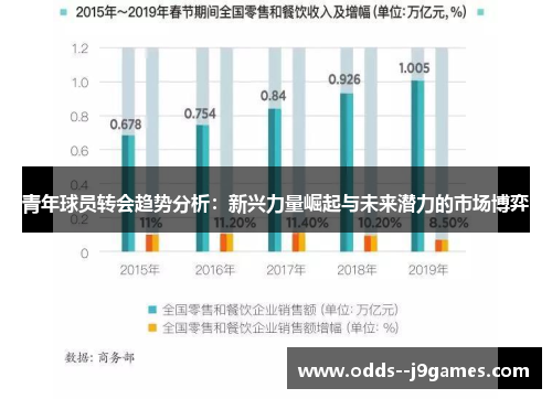 青年球员转会趋势分析：新兴力量崛起与未来潜力的市场博弈
